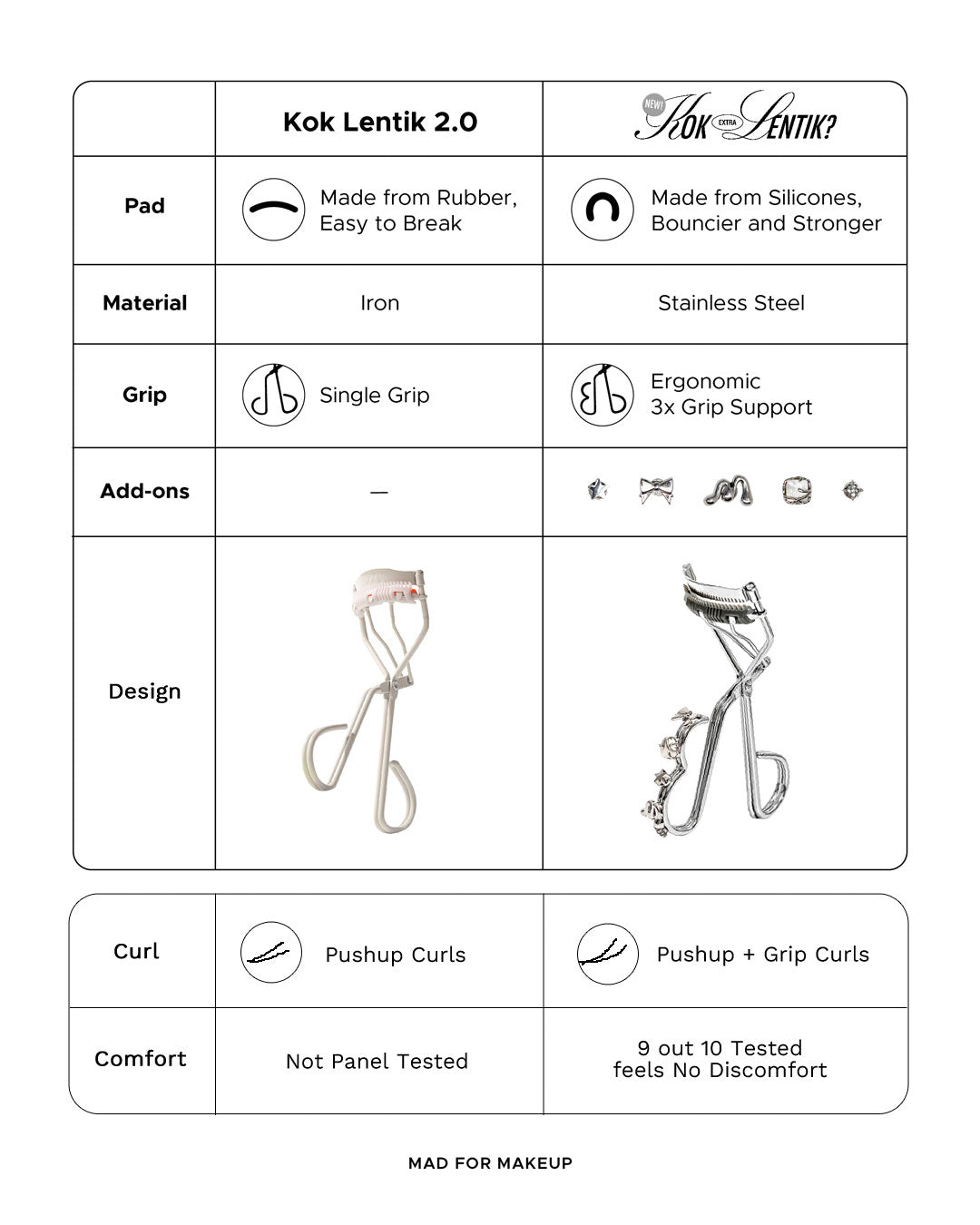 Kok Extra Lentik - Patented Eyelash Curler + Free Blind Box